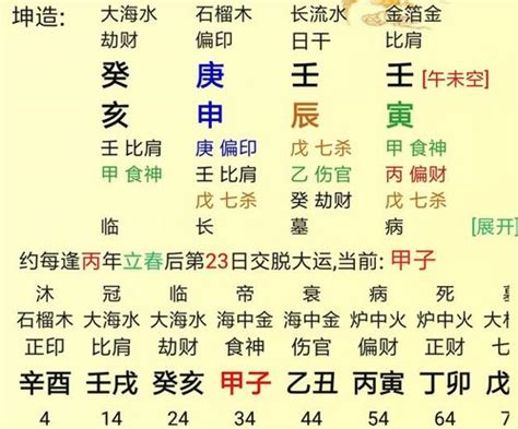 庚金 八字|十天干命主白話解說